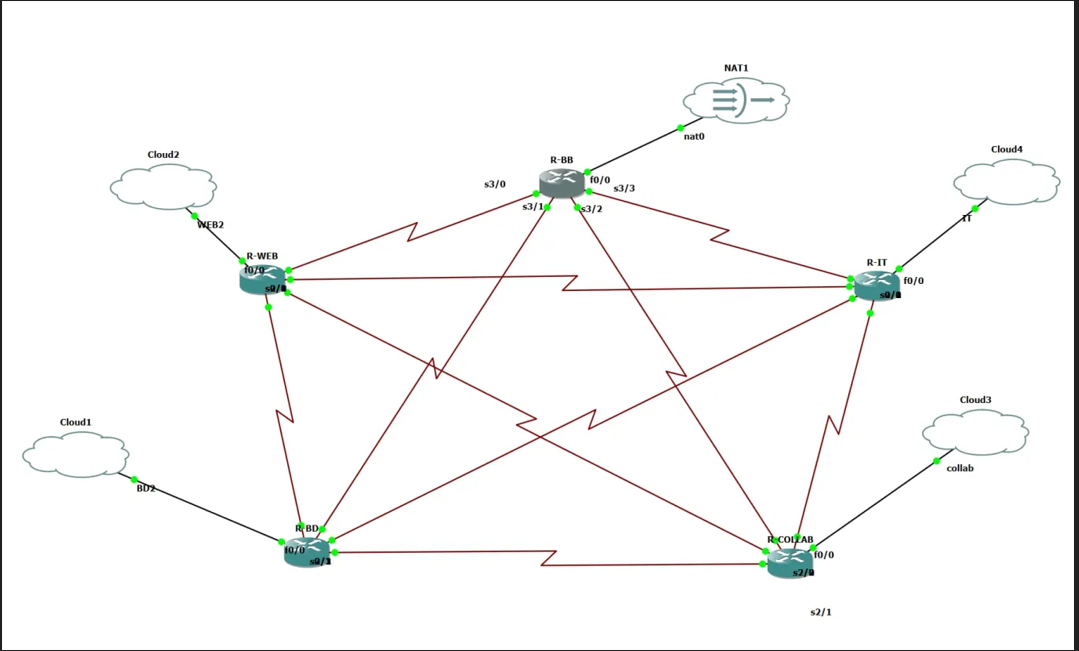 Topologie backbone du projet PI Réseau